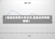 【福建省疫情分布状况,福建省疫情数据表】