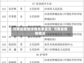 河南省疫情详情名单最新/河南省疫情情况