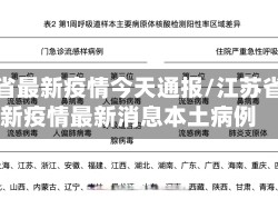 江苏省最新疫情今天通报/江苏省最新疫情最新消息本土病例