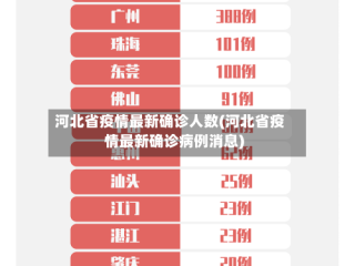河北省疫情最新确诊人数(河北省疫情最新确诊病例消息)