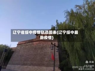 辽宁省绥中疫情轨迹图表(辽宁绥中最新疫情)
