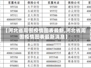 【河北省周围疫情图表最新,河北省周围疫情图表最新消息】