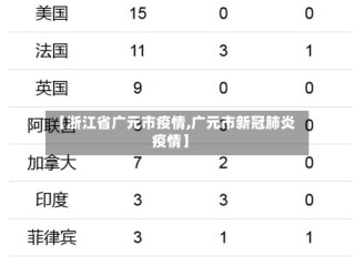 【浙江省广元市疫情,广元市新冠肺炎疫情】