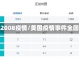 美国2008疫情/美国疫情事件全回顾