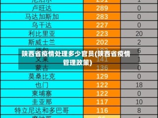 陕西省疫情处理多少官员(陕西省疫情管理政策)