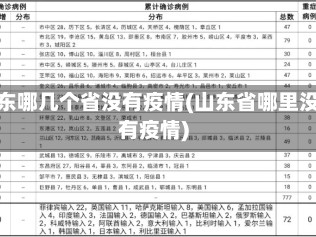 山东哪几个省没有疫情(山东省哪里没有疫情)