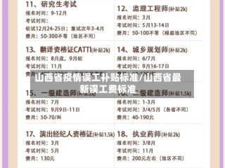 山西省疫情误工补贴标准/山西省最新误工费标准