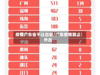 疫情广东省不让出省/广东疫情禁止外出