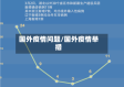 国外疫情问题/国外疫情举措