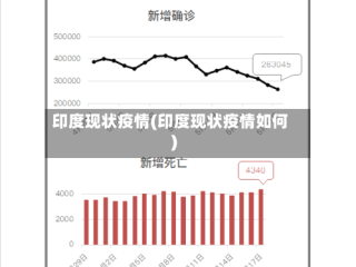 印度现状疫情(印度现状疫情如何)