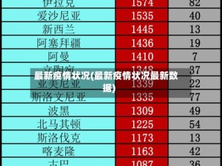 最新疫情状况(最新疫情状况最新数据)