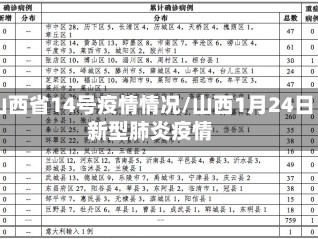 山西省14号疫情情况/山西1月24日新型肺炎疫情