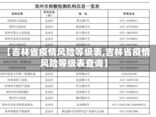 【吉林省疫情风险等级表,吉林省疫情风险等级表查询】
