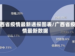 广西省疫情最新通报图表/广西省疫情最新数据
