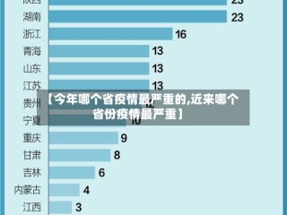【今年哪个省疫情最严重的,近来哪个省份疫情最严重】