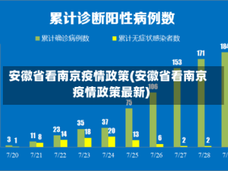 安徽省看南京疫情政策(安徽省看南京疫情政策最新)