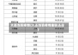 大连当前疫情(大连当前疫情最新消息)