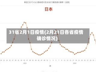 31省2月1日疫情(2月21日各省疫情确诊情况)