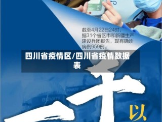 四川省疫情区/四川省疫情数据表
