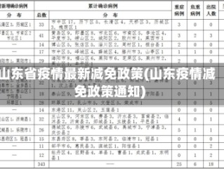 山东省疫情最新减免政策(山东疫情减免政策通知)