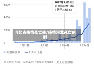 河北省疫情死亡率/疫情河北死亡病例