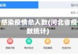 河北省感染疫情总人数(河北省疫情人数统计)
