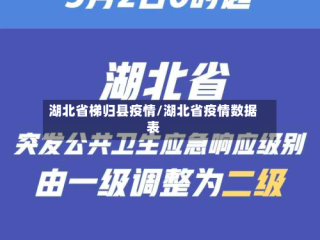 湖北省梯归县疫情/湖北省疫情数据表