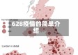 628疫情的简单介绍