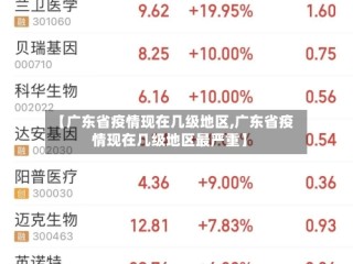 【广东省疫情现在几级地区,广东省疫情现在几级地区最严重】