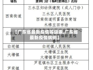 【广东省最新疫情等级表,广东省最新疫情病例】
