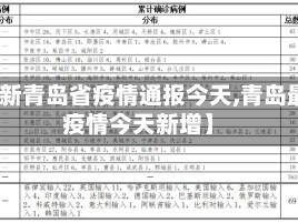 【最新青岛省疫情通报今天,青岛最新疫情今天新增】