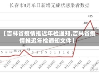 【吉林省疫情推迟年检通知,吉林省疫情推迟年检通知文件】
