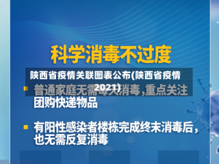 陕西省疫情关联图表公布(陕西省疫情2021)