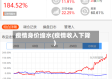 疫情身价缩水(疫情收入下降)