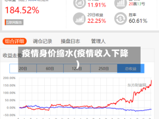 疫情身价缩水(疫情收入下降)