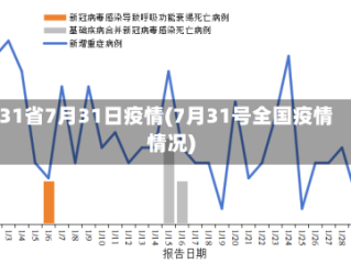31省7月31日疫情(7月31号全国疫情情况)