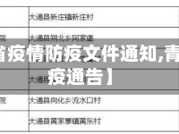 【青海省疫情防疫文件通知,青海省防疫通告】