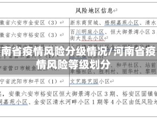 河南省疫情风险分级情况/河南省疫情风险等级划分