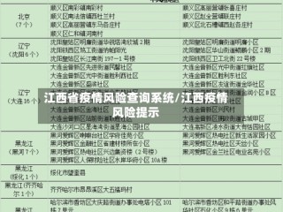 江西省疫情风险查询系统/江西疫情风险提示