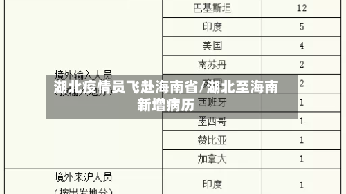 湖北疫情员飞赴海南省/湖北至海南新增病历