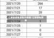 江苏省疫情发生大数据/江苏疫情突发