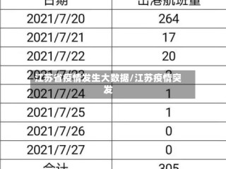 江苏省疫情发生大数据/江苏疫情突发