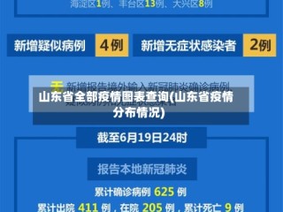 山东省全部疫情图表查询(山东省疫情分布情况)