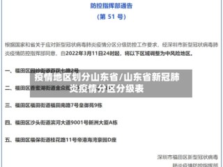 疫情地区划分山东省/山东省新冠肺炎疫情分区分级表
