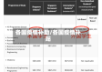 各国疫情补助/各国疫情补贴