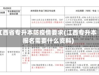 江西省专升本防疫情要求(江西专升本报名需要什么资料)