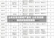 山东省枣庄疫情严重吗/山东枣庄疫情防控指挥部通报