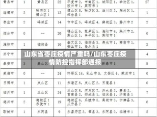 山东省枣庄疫情严重吗/山东枣庄疫情防控指挥部通报