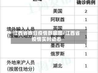 江西省昨日疫情数据图/江西省疫情实时动态
