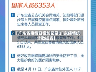 【广东省疫情日增加记录,广东疫情统计数据表】